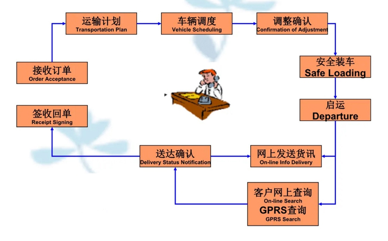 张家港到石景山货运公司