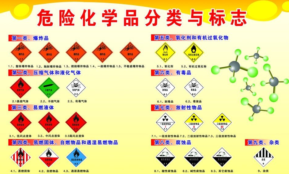 上海到石景山危险品运输